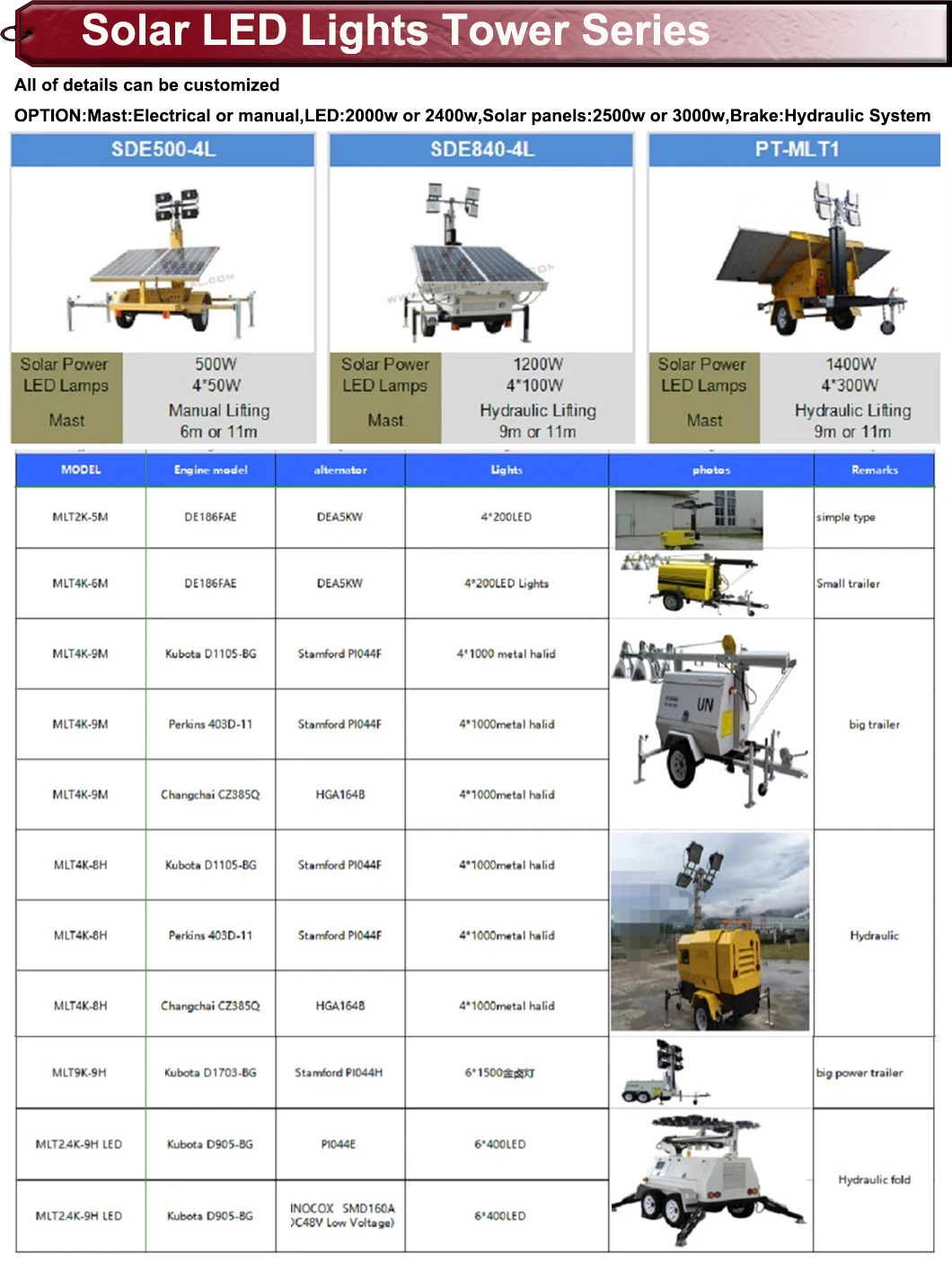 High Mast Inflatable Portale Mobile Trailer Solar 5kw 6kw 7kw 8kw 10kw 12kw 15kw 20kw Diesel Power Generator with 9 Meter 4*400 LED Light Lighting Tower Price